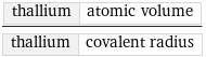 thallium | atomic volume/thallium | covalent radius