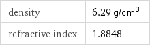 density | 6.29 g/cm^3 refractive index | 1.8848