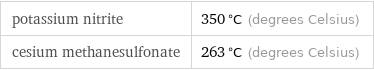 potassium nitrite | 350 °C (degrees Celsius) cesium methanesulfonate | 263 °C (degrees Celsius)
