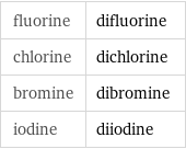 fluorine | difluorine chlorine | dichlorine bromine | dibromine iodine | diiodine