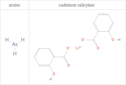 Structure diagrams