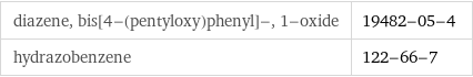 diazene, bis[4-(pentyloxy)phenyl]-, 1-oxide | 19482-05-4 hydrazobenzene | 122-66-7