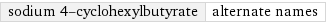 sodium 4-cyclohexylbutyrate | alternate names