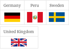 Flags