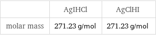  | AgIHCl | AgClHI molar mass | 271.23 g/mol | 271.23 g/mol