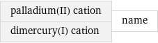 palladium(II) cation dimercury(I) cation | name