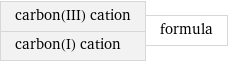 carbon(III) cation carbon(I) cation | formula