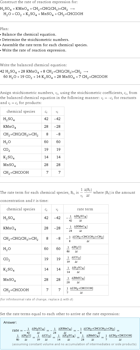 Construct the rate of reaction expression for: H_2SO_4 + KMnO_4 + CH_2=CHC(CH_3)=CH_2 ⟶ H_2O + CO_2 + K_2SO_4 + MnSO_4 + CH_2=CHCOOH Plan: • Balance the chemical equation. • Determine the stoichiometric numbers. • Assemble the rate term for each chemical species. • Write the rate of reaction expression. Write the balanced chemical equation: 42 H_2SO_4 + 28 KMnO_4 + 8 CH_2=CHC(CH_3)=CH_2 ⟶ 60 H_2O + 19 CO_2 + 14 K_2SO_4 + 28 MnSO_4 + 7 CH_2=CHCOOH Assign stoichiometric numbers, ν_i, using the stoichiometric coefficients, c_i, from the balanced chemical equation in the following manner: ν_i = -c_i for reactants and ν_i = c_i for products: chemical species | c_i | ν_i H_2SO_4 | 42 | -42 KMnO_4 | 28 | -28 CH_2=CHC(CH_3)=CH_2 | 8 | -8 H_2O | 60 | 60 CO_2 | 19 | 19 K_2SO_4 | 14 | 14 MnSO_4 | 28 | 28 CH_2=CHCOOH | 7 | 7 The rate term for each chemical species, B_i, is 1/ν_i(Δ[B_i])/(Δt) where [B_i] is the amount concentration and t is time: chemical species | c_i | ν_i | rate term H_2SO_4 | 42 | -42 | -1/42 (Δ[H2SO4])/(Δt) KMnO_4 | 28 | -28 | -1/28 (Δ[KMnO4])/(Δt) CH_2=CHC(CH_3)=CH_2 | 8 | -8 | -1/8 (Δ[CH2=CHC(CH3)=CH2])/(Δt) H_2O | 60 | 60 | 1/60 (Δ[H2O])/(Δt) CO_2 | 19 | 19 | 1/19 (Δ[CO2])/(Δt) K_2SO_4 | 14 | 14 | 1/14 (Δ[K2SO4])/(Δt) MnSO_4 | 28 | 28 | 1/28 (Δ[MnSO4])/(Δt) CH_2=CHCOOH | 7 | 7 | 1/7 (Δ[CH2=CHCOOH])/(Δt) (for infinitesimal rate of change, replace Δ with d) Set the rate terms equal to each other to arrive at the rate expression: Answer: |   | rate = -1/42 (Δ[H2SO4])/(Δt) = -1/28 (Δ[KMnO4])/(Δt) = -1/8 (Δ[CH2=CHC(CH3)=CH2])/(Δt) = 1/60 (Δ[H2O])/(Δt) = 1/19 (Δ[CO2])/(Δt) = 1/14 (Δ[K2SO4])/(Δt) = 1/28 (Δ[MnSO4])/(Δt) = 1/7 (Δ[CH2=CHCOOH])/(Δt) (assuming constant volume and no accumulation of intermediates or side products)