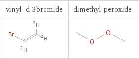 Structure diagrams