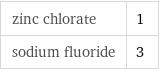 zinc chlorate | 1 sodium fluoride | 3