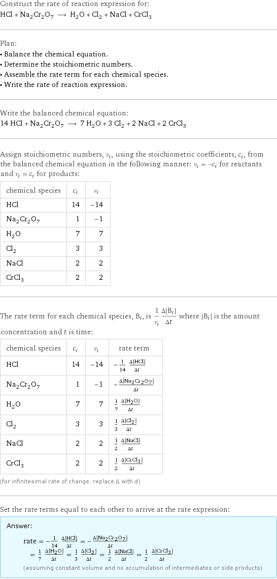Construct the rate of reaction expression for: HCl + Na_2Cr_2O_7 ⟶ H_2O + Cl_2 + NaCl + CrCl_3 Plan: • Balance the chemical equation. • Determine the stoichiometric numbers. • Assemble the rate term for each chemical species. • Write the rate of reaction expression. Write the balanced chemical equation: 14 HCl + Na_2Cr_2O_7 ⟶ 7 H_2O + 3 Cl_2 + 2 NaCl + 2 CrCl_3 Assign stoichiometric numbers, ν_i, using the stoichiometric coefficients, c_i, from the balanced chemical equation in the following manner: ν_i = -c_i for reactants and ν_i = c_i for products: chemical species | c_i | ν_i HCl | 14 | -14 Na_2Cr_2O_7 | 1 | -1 H_2O | 7 | 7 Cl_2 | 3 | 3 NaCl | 2 | 2 CrCl_3 | 2 | 2 The rate term for each chemical species, B_i, is 1/ν_i(Δ[B_i])/(Δt) where [B_i] is the amount concentration and t is time: chemical species | c_i | ν_i | rate term HCl | 14 | -14 | -1/14 (Δ[HCl])/(Δt) Na_2Cr_2O_7 | 1 | -1 | -(Δ[Na2Cr2O7])/(Δt) H_2O | 7 | 7 | 1/7 (Δ[H2O])/(Δt) Cl_2 | 3 | 3 | 1/3 (Δ[Cl2])/(Δt) NaCl | 2 | 2 | 1/2 (Δ[NaCl])/(Δt) CrCl_3 | 2 | 2 | 1/2 (Δ[CrCl3])/(Δt) (for infinitesimal rate of change, replace Δ with d) Set the rate terms equal to each other to arrive at the rate expression: Answer: |   | rate = -1/14 (Δ[HCl])/(Δt) = -(Δ[Na2Cr2O7])/(Δt) = 1/7 (Δ[H2O])/(Δt) = 1/3 (Δ[Cl2])/(Δt) = 1/2 (Δ[NaCl])/(Δt) = 1/2 (Δ[CrCl3])/(Δt) (assuming constant volume and no accumulation of intermediates or side products)