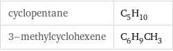 cyclopentane | C_5H_10 3-methylcyclohexene | C_6H_9CH_3