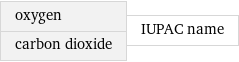 oxygen carbon dioxide | IUPAC name