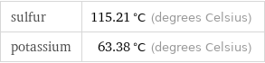 sulfur | 115.21 °C (degrees Celsius) potassium | 63.38 °C (degrees Celsius)