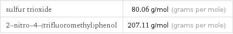 sulfur trioxide | 80.06 g/mol (grams per mole) 2-nitro-4-(trifluoromethyl)phenol | 207.11 g/mol (grams per mole)