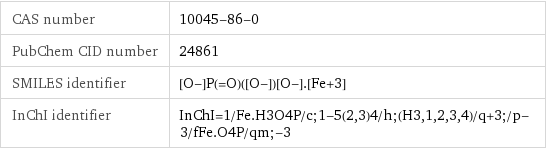 CAS number | 10045-86-0 PubChem CID number | 24861 SMILES identifier | [O-]P(=O)([O-])[O-].[Fe+3] InChI identifier | InChI=1/Fe.H3O4P/c;1-5(2, 3)4/h;(H3, 1, 2, 3, 4)/q+3;/p-3/fFe.O4P/qm;-3