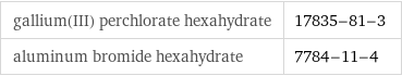 gallium(III) perchlorate hexahydrate | 17835-81-3 aluminum bromide hexahydrate | 7784-11-4