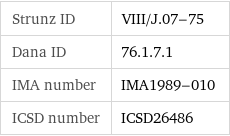 Strunz ID | VIII/J.07-75 Dana ID | 76.1.7.1 IMA number | IMA1989-010 ICSD number | ICSD26486