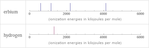 Reactivity