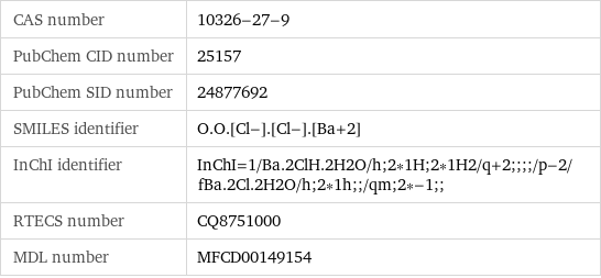 CAS number | 10326-27-9 PubChem CID number | 25157 PubChem SID number | 24877692 SMILES identifier | O.O.[Cl-].[Cl-].[Ba+2] InChI identifier | InChI=1/Ba.2ClH.2H2O/h;2*1H;2*1H2/q+2;;;;/p-2/fBa.2Cl.2H2O/h;2*1h;;/qm;2*-1;; RTECS number | CQ8751000 MDL number | MFCD00149154