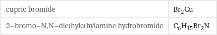 cupric bromide | Br_2Cu 2-bromo-N, N-diethylethylamine hydrobromide | C_6H_15Br_2N