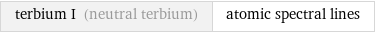 terbium I (neutral terbium) | atomic spectral lines