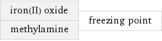 iron(II) oxide methylamine | freezing point