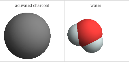 3D structure