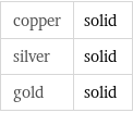 copper | solid silver | solid gold | solid