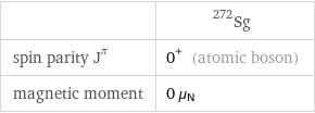  | Sg-272 spin parity J^π | 0^+ (atomic boson) magnetic moment | 0 μ_N