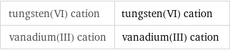tungsten(VI) cation | tungsten(VI) cation vanadium(III) cation | vanadium(III) cation