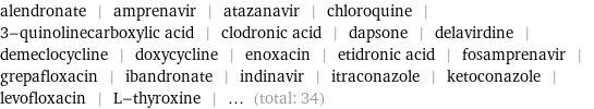 alendronate | amprenavir | atazanavir | chloroquine | 3-quinolinecarboxylic acid | clodronic acid | dapsone | delavirdine | demeclocycline | doxycycline | enoxacin | etidronic acid | fosamprenavir | grepafloxacin | ibandronate | indinavir | itraconazole | ketoconazole | levofloxacin | L-thyroxine | ... (total: 34)