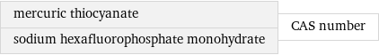 mercuric thiocyanate sodium hexafluorophosphate monohydrate | CAS number