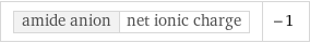 amide anion | net ionic charge | -1