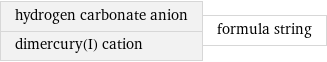 hydrogen carbonate anion dimercury(I) cation | formula string