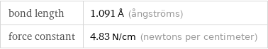 bond length | 1.091 Å (ångströms) force constant | 4.83 N/cm (newtons per centimeter)