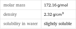 molar mass | 172.16 g/mol density | 2.32 g/cm^3 solubility in water | slightly soluble