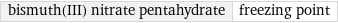 bismuth(III) nitrate pentahydrate | freezing point