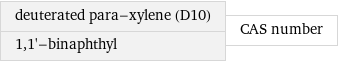 deuterated para-xylene (D10) 1, 1'-binaphthyl | CAS number