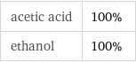 acetic acid | 100% ethanol | 100%