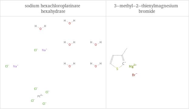 Structure diagrams