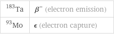 Ta-183 | β^- (electron emission) Mo-93 | ϵ (electron capture)