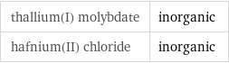 thallium(I) molybdate | inorganic hafnium(II) chloride | inorganic