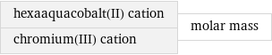 hexaaquacobalt(II) cation chromium(III) cation | molar mass