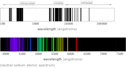  (neutral sodium atomic spectrum)