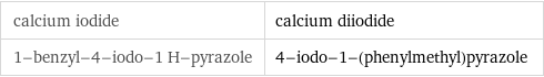 calcium iodide | calcium diiodide 1-benzyl-4-iodo-1 H-pyrazole | 4-iodo-1-(phenylmethyl)pyrazole