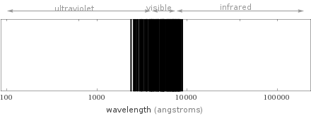 Atomic spectrum