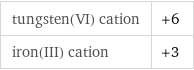 tungsten(VI) cation | +6 iron(III) cation | +3