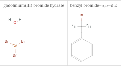 Structure diagrams