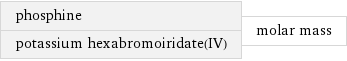 phosphine potassium hexabromoiridate(IV) | molar mass